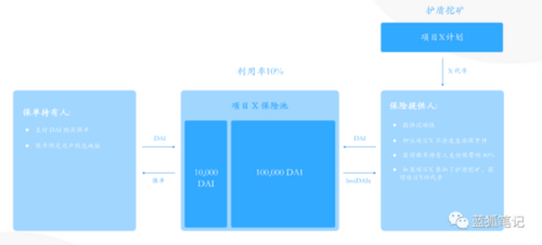 一文读懂 Bridge Mutual