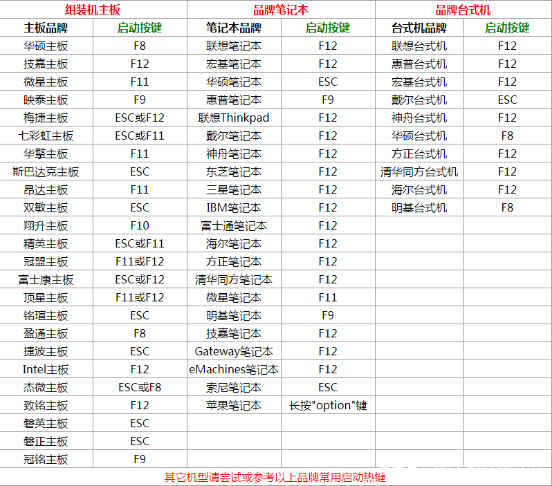 怎样重装win7系统