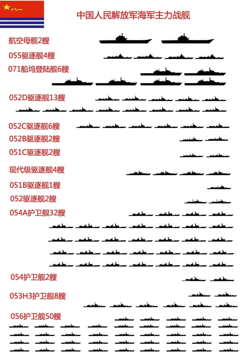 在亚洲,日本还有资格做对手吗?从中日海军舰艇吨位对比看实力