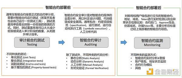 智能合约安全分析工具商业化的机会来了么？