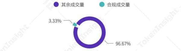 TokenInsight：2020 年度数字资产期权交易行业研究报告