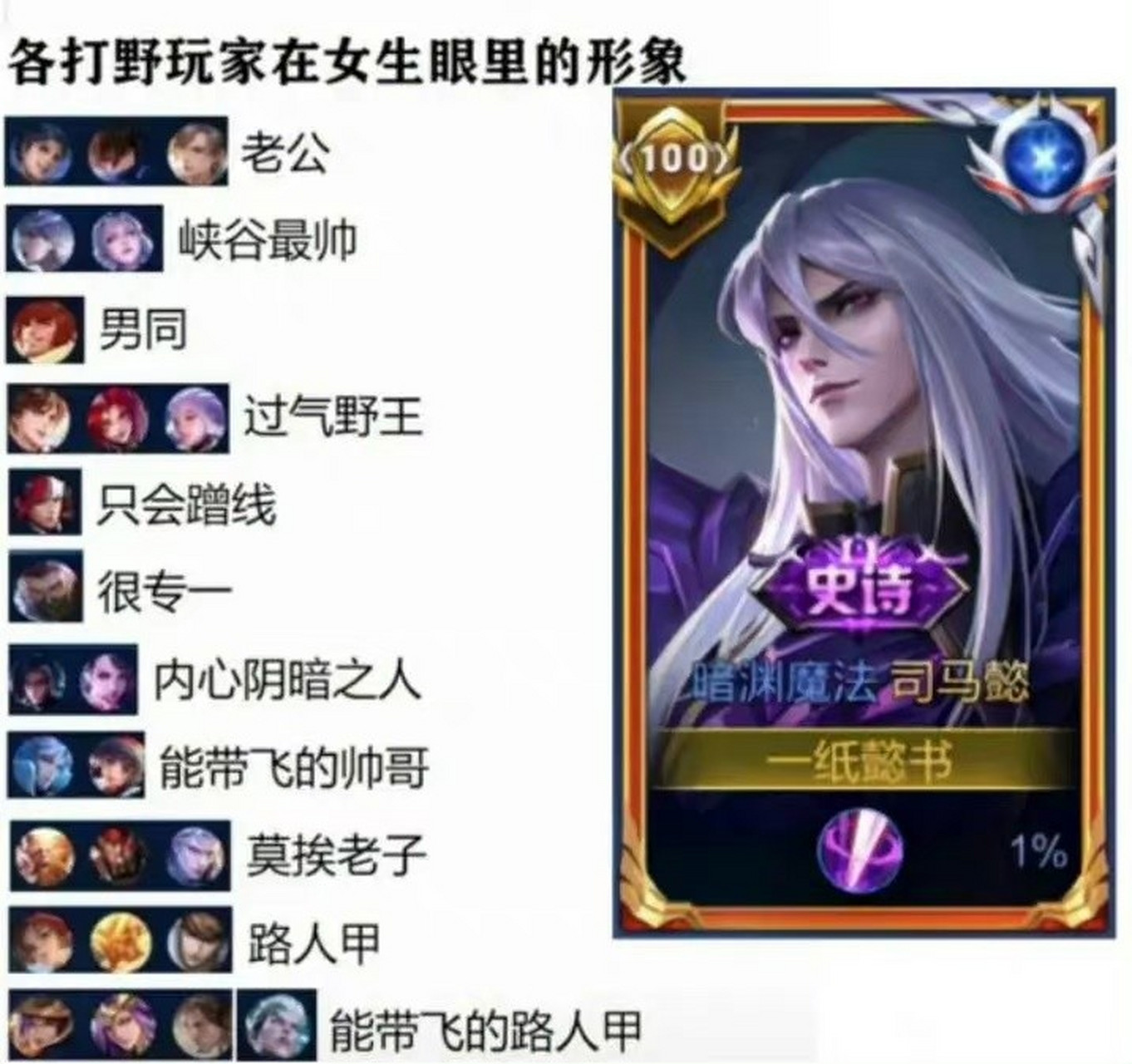 王者各打野玩家在女生眼中的形象.