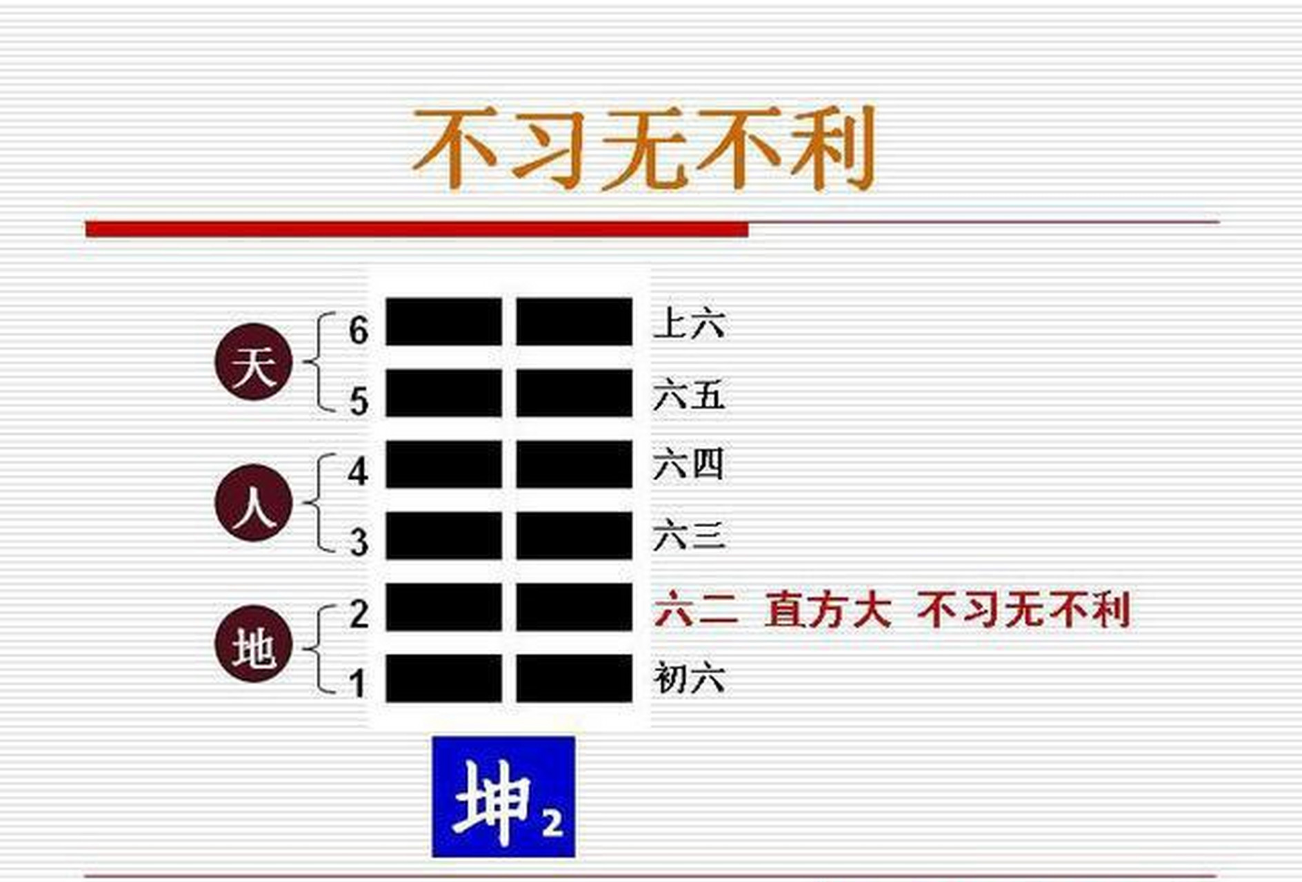 直方大,三维空.常习道,归太空.起也空,伏也空.来空,去空,毕竟空.