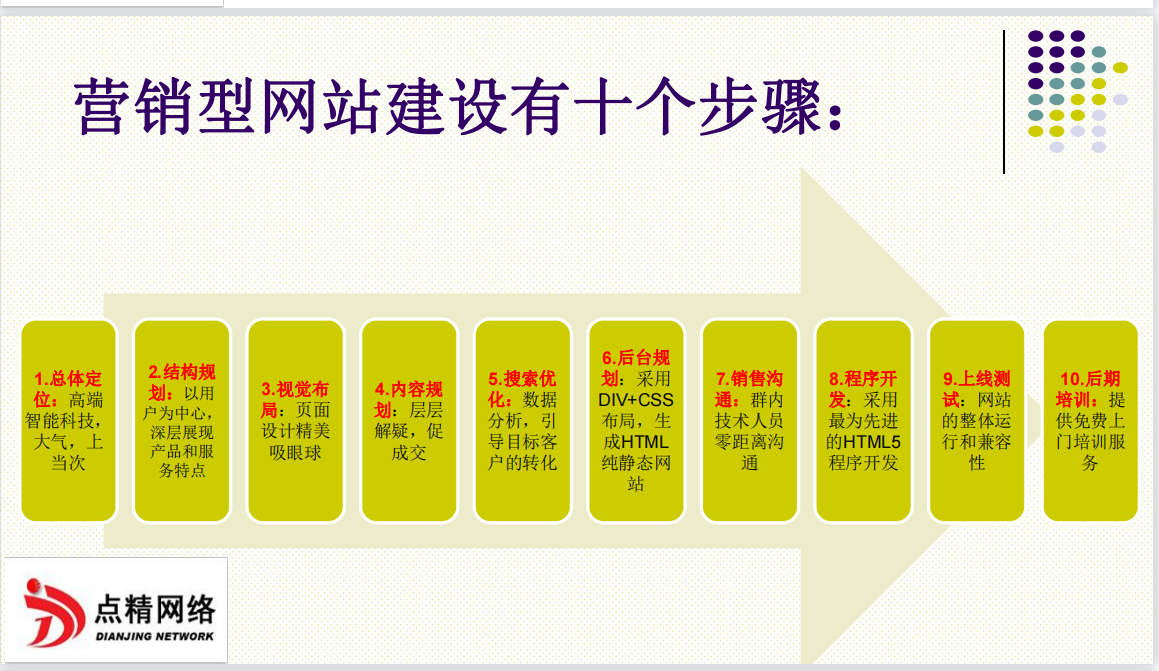 手机网站建站需要什么_手机网站建设的流程_建设手机网站需要哪些流程