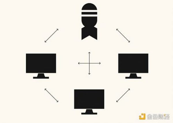 Web3：用数学解决信任问题