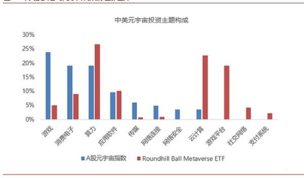 元宇宙投资的中美差异