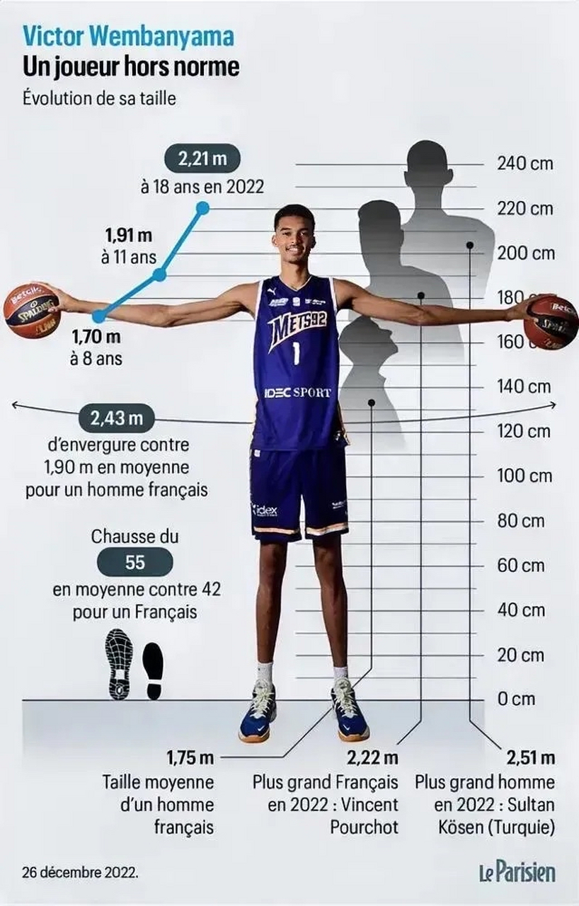 一图展示准状元文班亚马的惊人天赋! #nba#  #nba吐槽大会