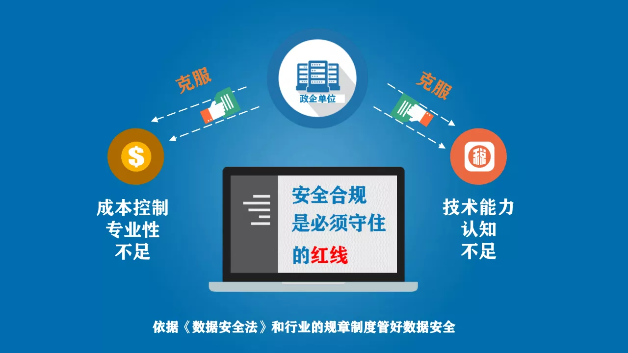 从数据安全法到数据安全治理(安全专题)