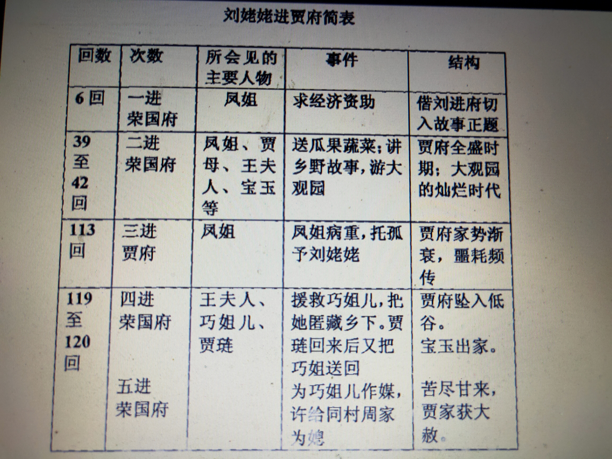 刘姥姥的五进贾府,见证了贾府的兴衰转变