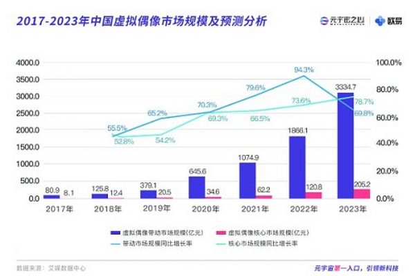 2021元宇宙年度报告：能否扛起互联网大旗 再造一个10万亿市场？