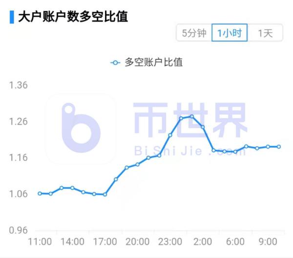 【合约日报】7万枚BTC换手在1.8万美元上方！下跌肇事者现形