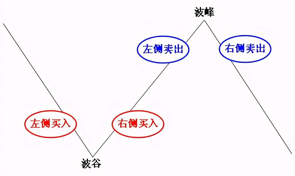 股票左侧交易和右侧交易,就像龟兔赛跑,精辟!