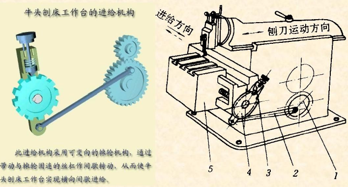 连杆棘轮机构运动简图图片