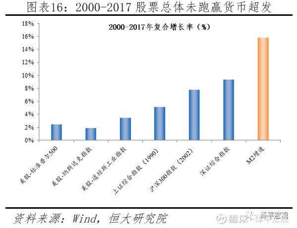 任泽平论货币超发与资产价格：如何跑赢印钞机