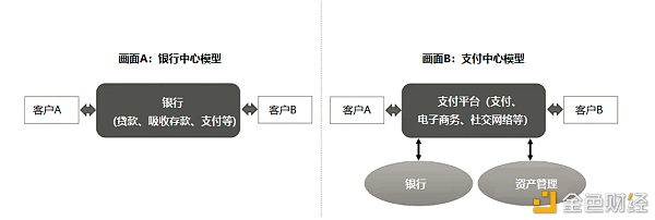 ​美国银行界全面进入基于区块链的数字货币