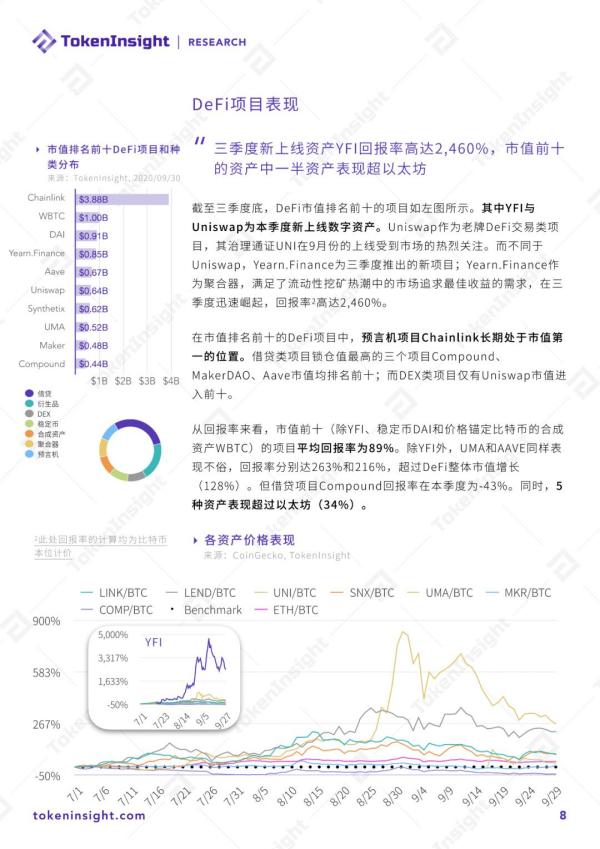 2020 DeFi行业研究报告 Part1 | TokenInsight