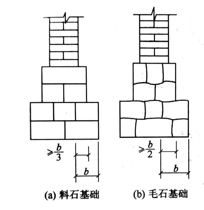 建工人小鵬說淺基礎之無筋擴展基礎