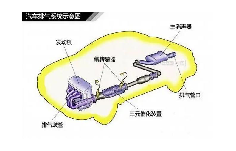 汽车进排气系统