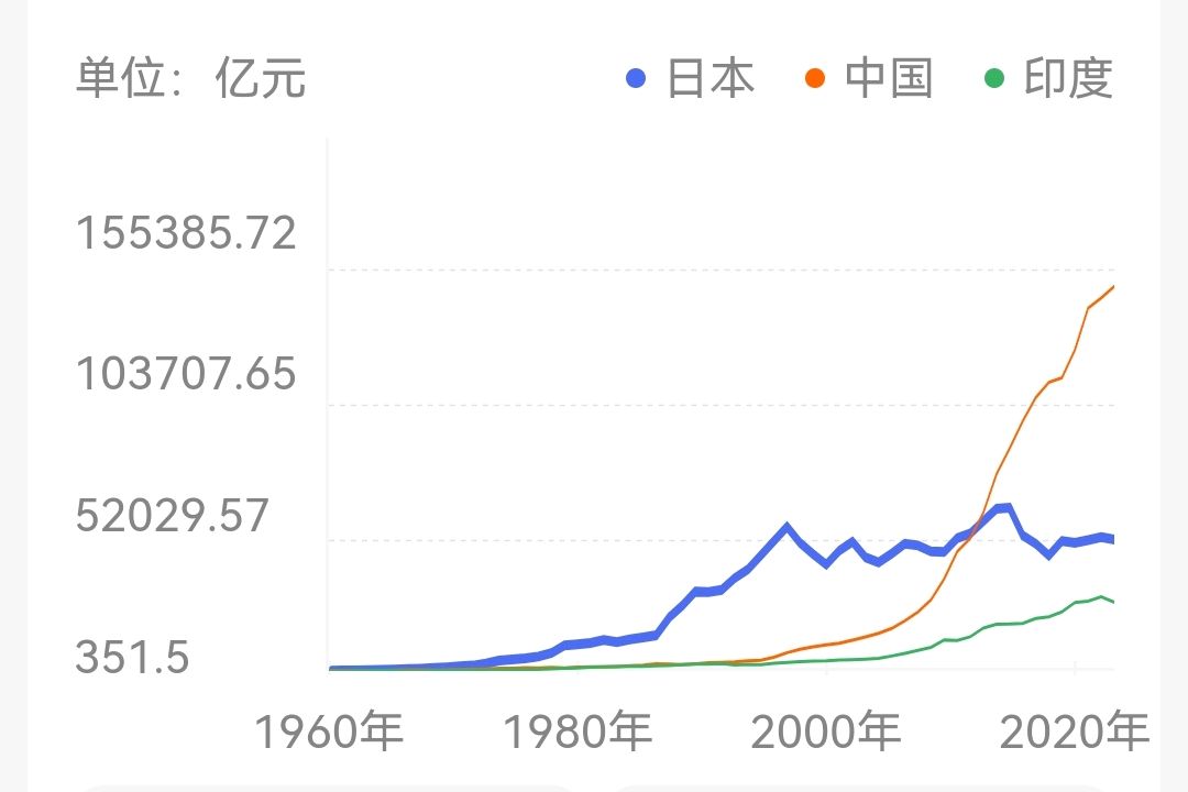 东京GDP图片