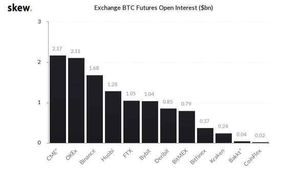 【合约日报】卖盘增幅巨大！BTC反弹渐弱，恐还会再测3万支撑