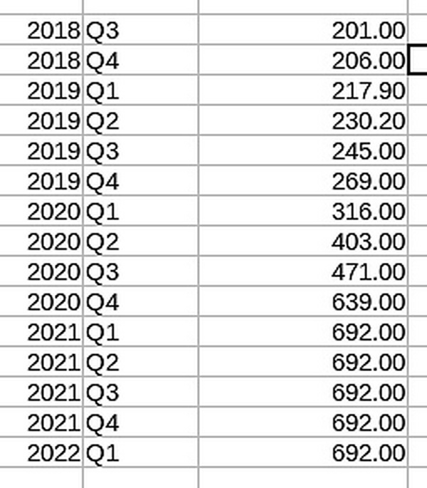 DataFinnovation：解密 DCG、三箭资本与 GBTC 的复杂关联交易