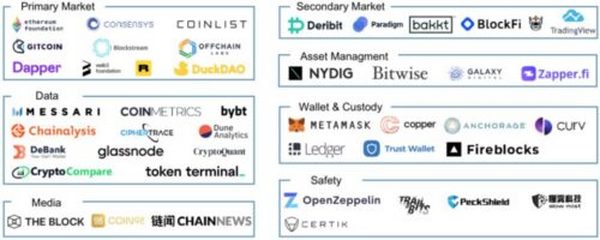 IDEG合伙人：未来四年加密货币行业的五个趋势和三个投资策略