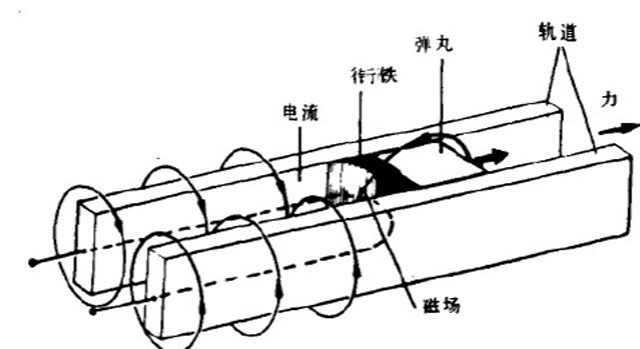 电磁轨道炮:科幻变为现实的超级武器