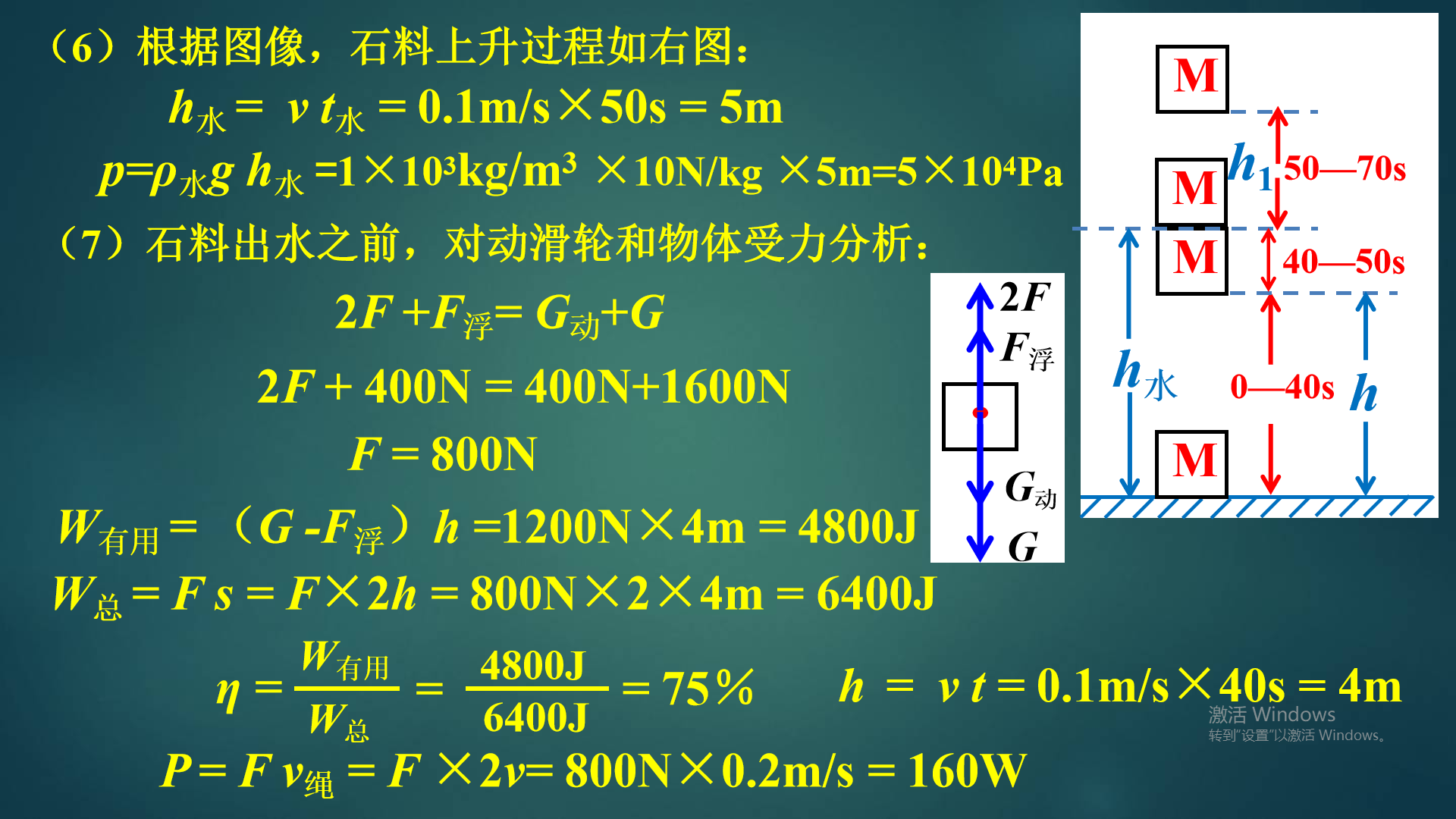 中考物理力学综合计算易错题分析及解答第1讲滑轮组提升物体