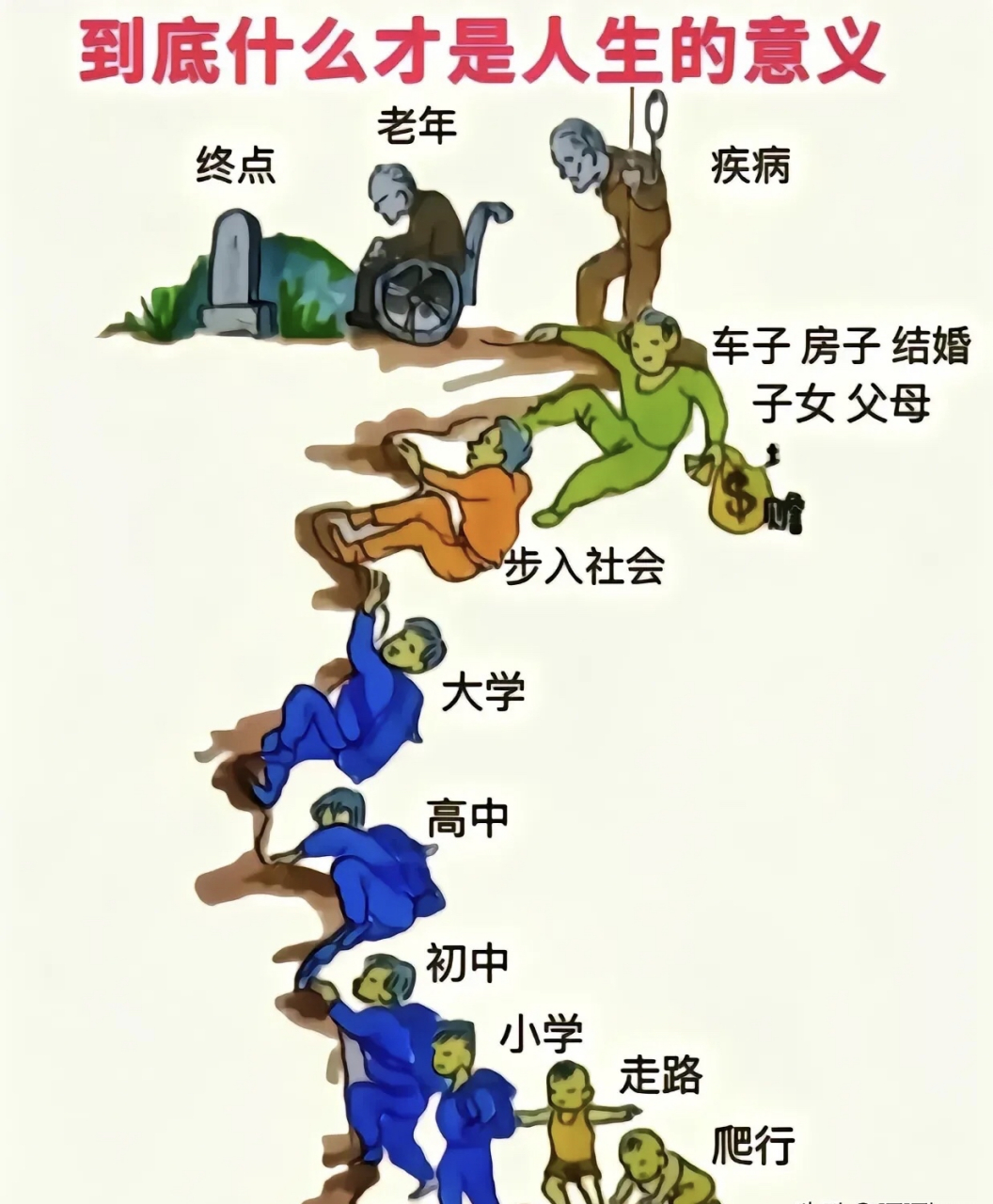 人生就像一个轮回,从出生到死亡所经历的过程就是人生,在这个过程中