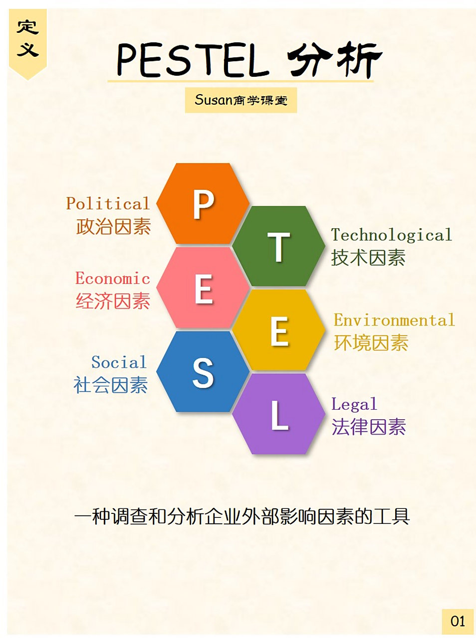 华为pestel分析案例 带你轻松get√新知识