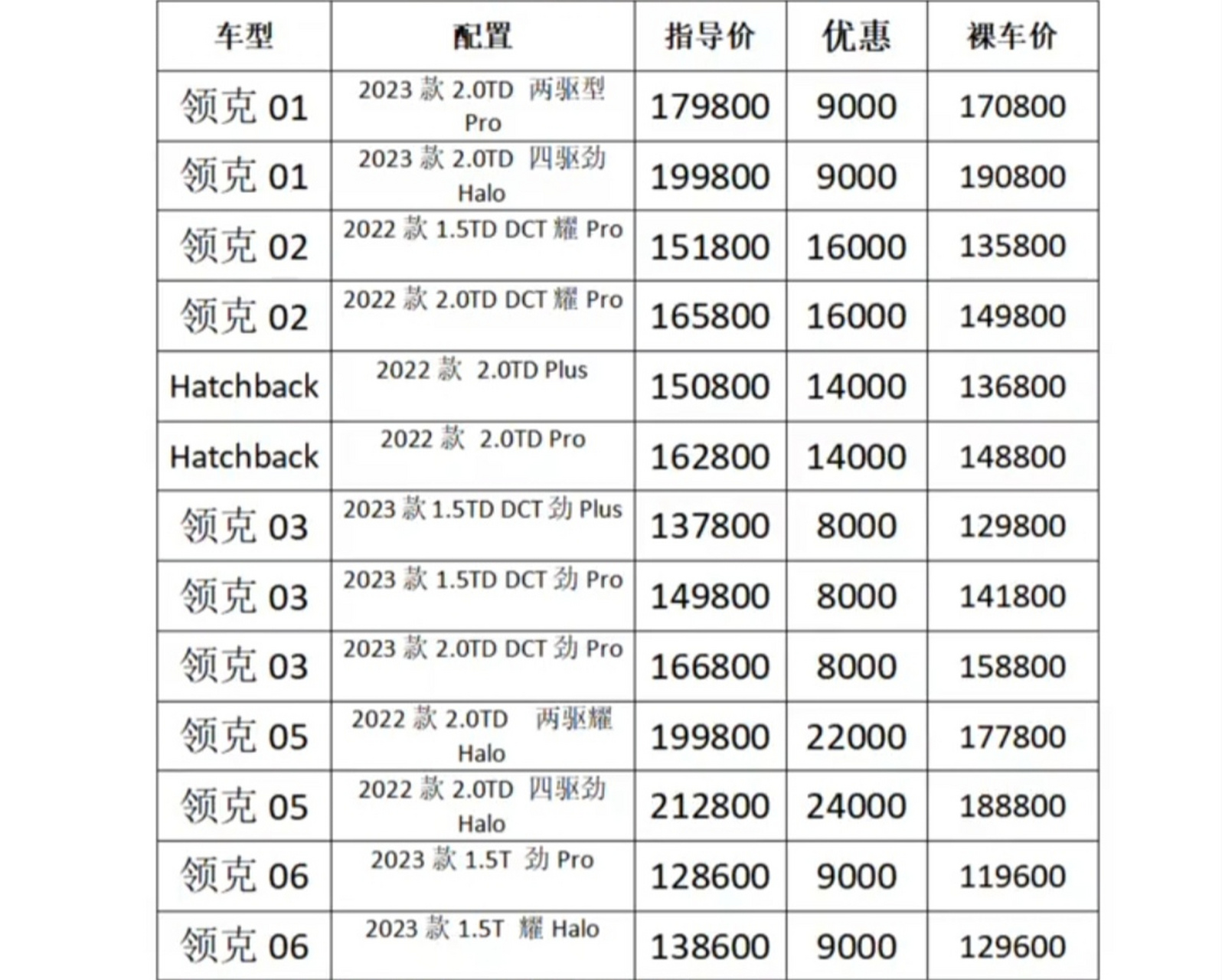 领克汽车报价20万图片