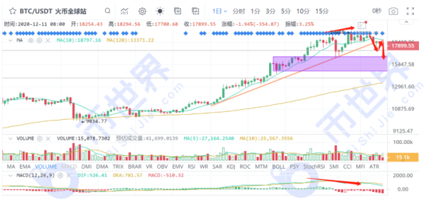 【币读晚报】可能机构也无法扭转这一次的下行趋势