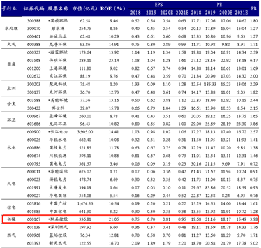 新时代证券:这些环保行业细分龙头股值得关注