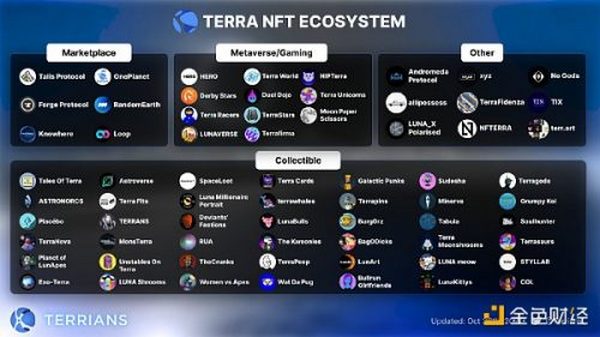 金色观察｜LD Capital：新公链进化——制胜关键源于自上而下