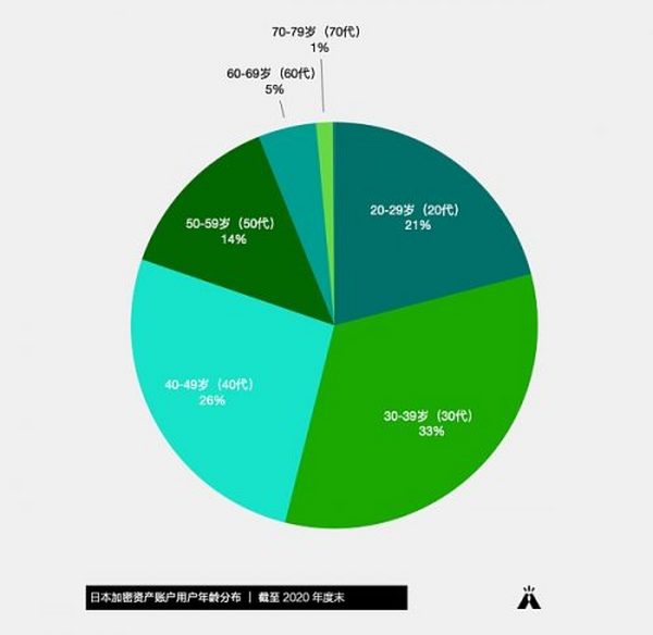 押注 Web3：日本加密市场观察