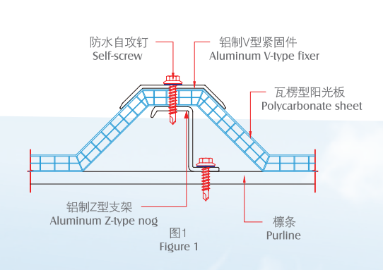 阳光板安装示意图图片