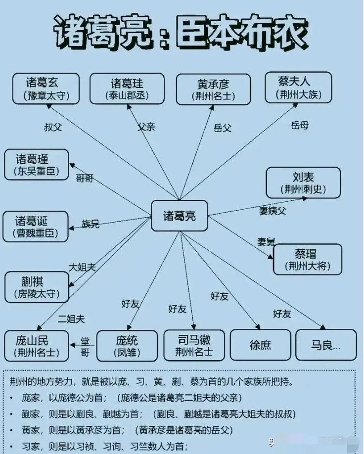 三国诸葛氏关系图图片