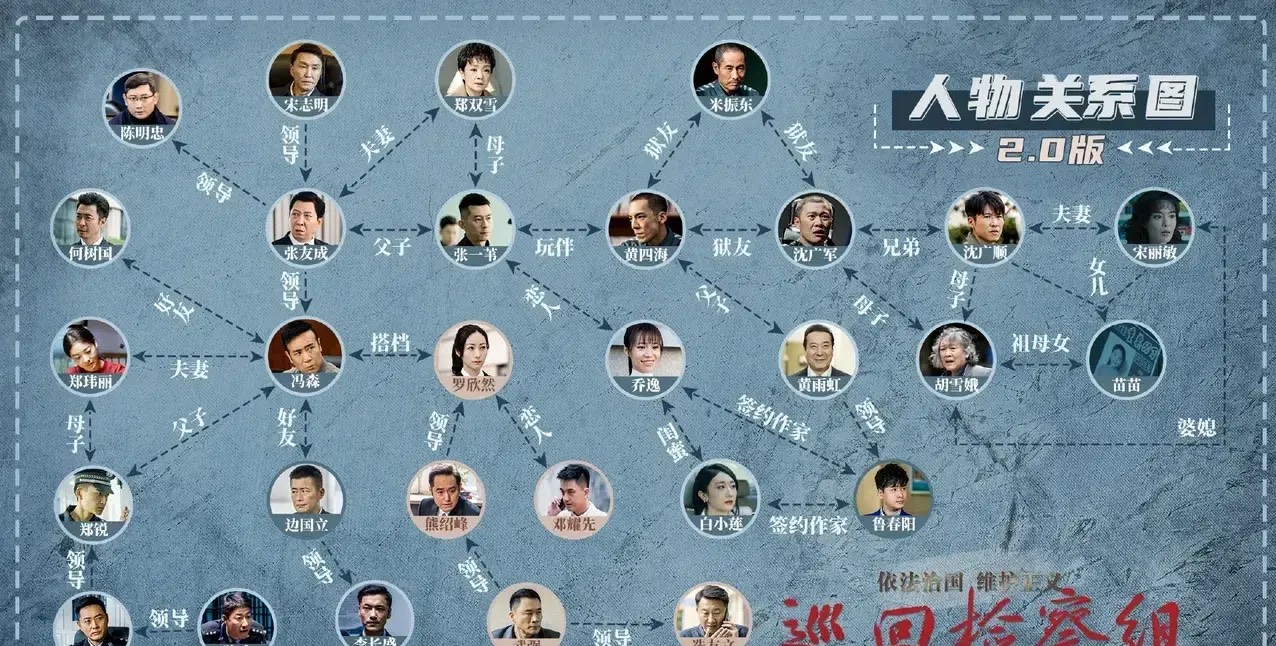 "巡回检察组"剧透:邓律师结局