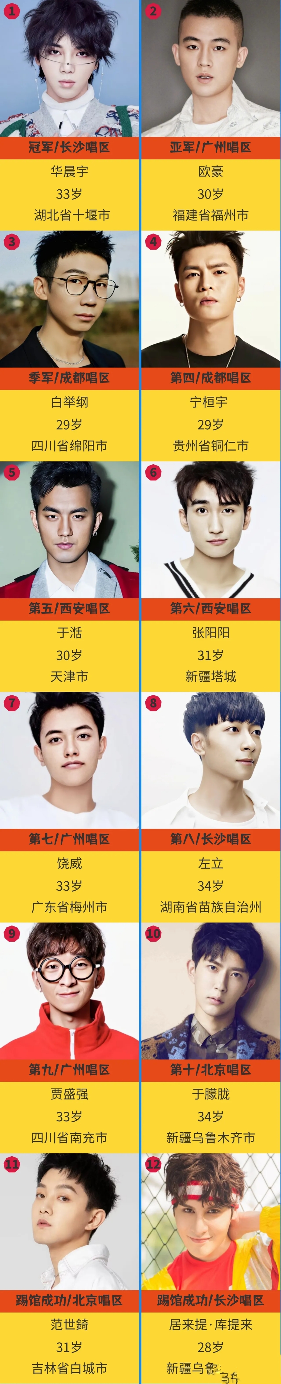 2013快乐男生12强