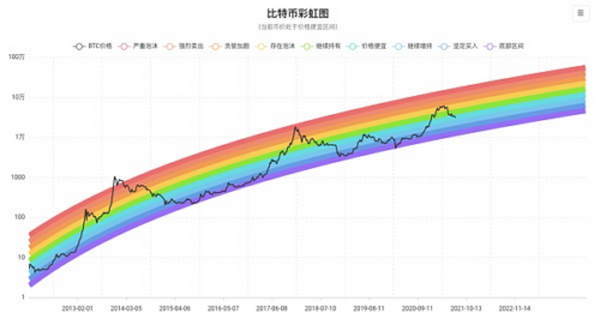 马斯克需要比特币