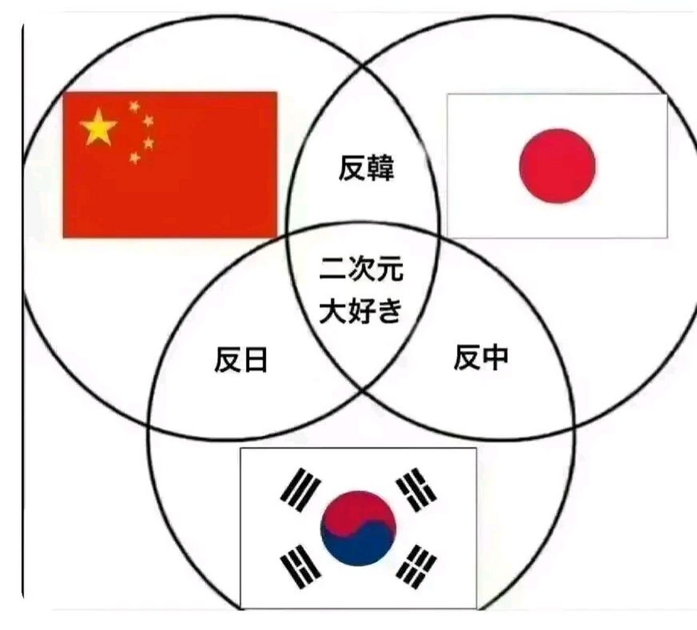 互相瞧不起  中日韩自贸区谈判历经10年,经过16轮的磋商谈判,最终失败