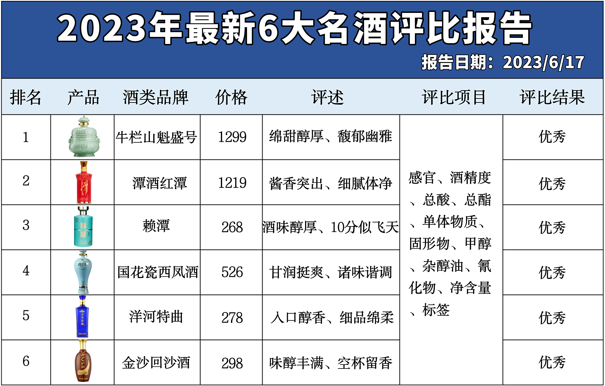 湖南名酒白酒最新价格及图片，湖南名酒白酒最新价格