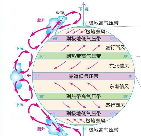 怎么学好高中地理系列六