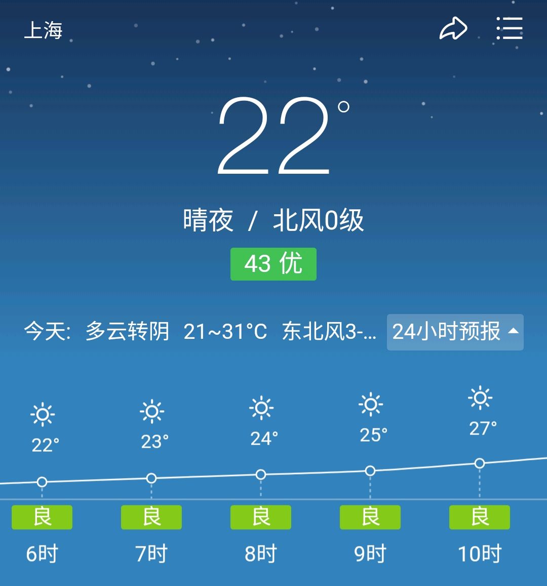 上海:今天(5月24日)天氣預報