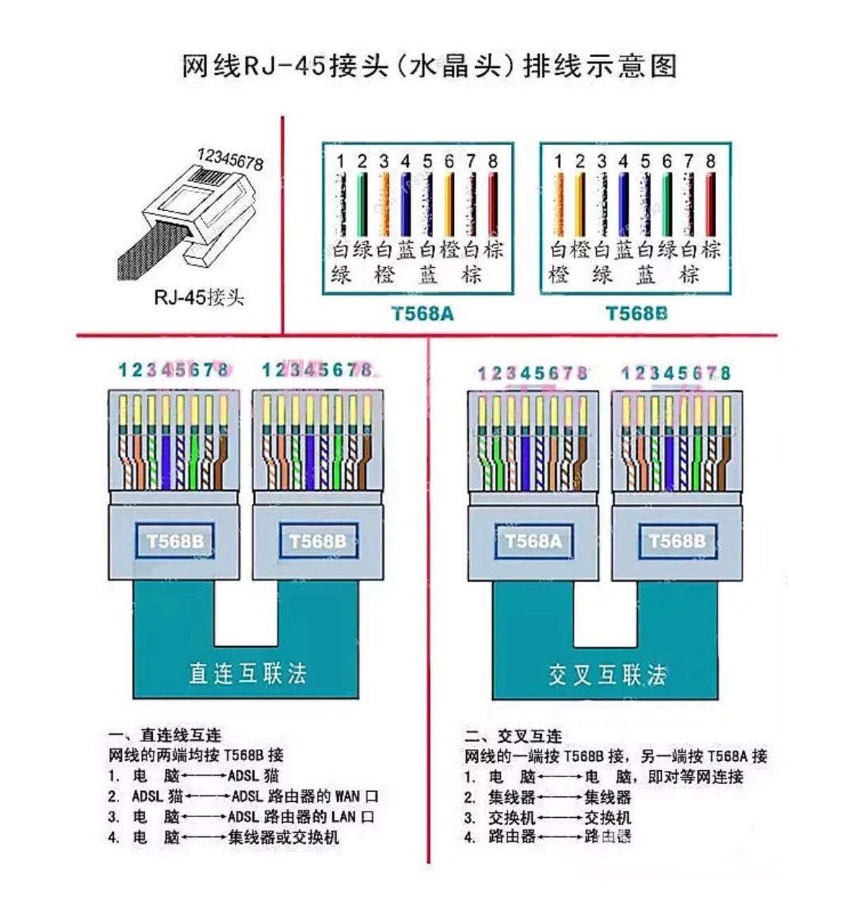 水晶头接 顺序图片