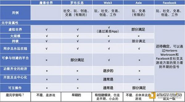 内部分享曝光：Coinbase如何看待元宇宙？