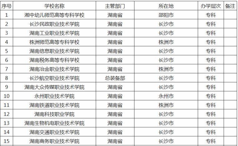 湖南教育有多強?3所985大學,1所準雙一流,外加4所高中名校!