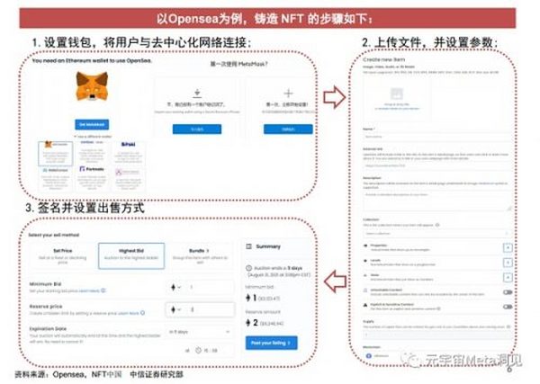 中信证券：NFT价值分析报告