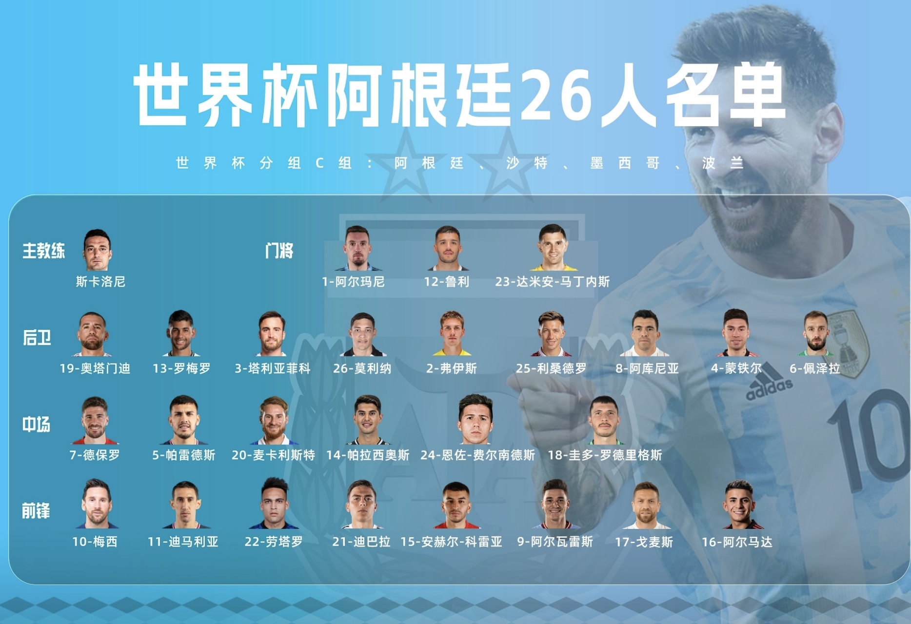 冠军成员全员到齐,阿根廷国家队宣布35人大名单.