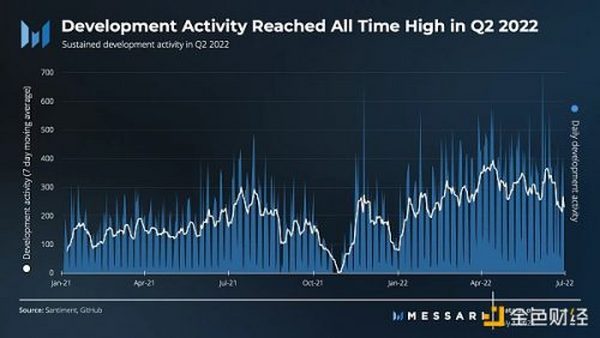 金色观察 | 速览Filecoin 2022年第二季度业务增长情况